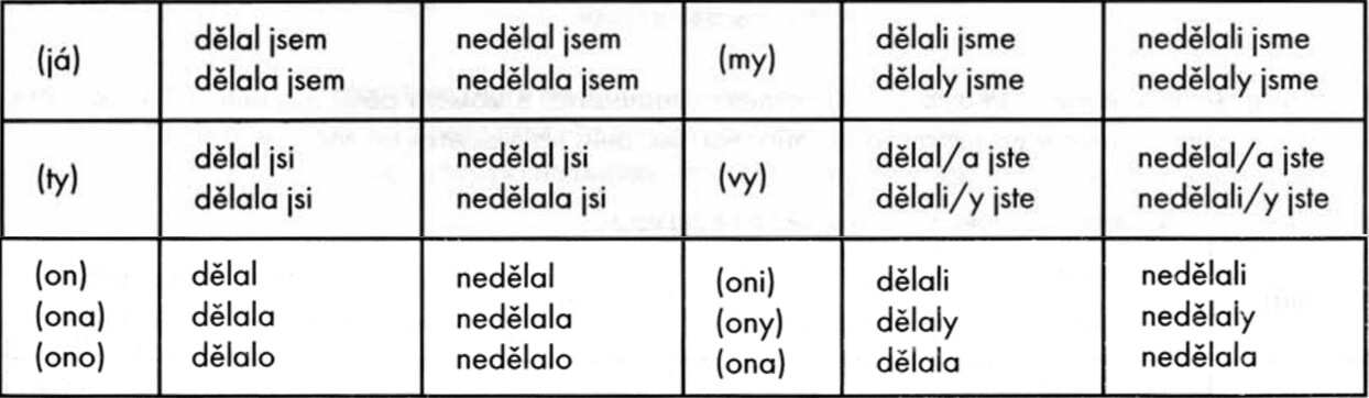 Таблица спряжения чешских глаголов в прошедшем времени