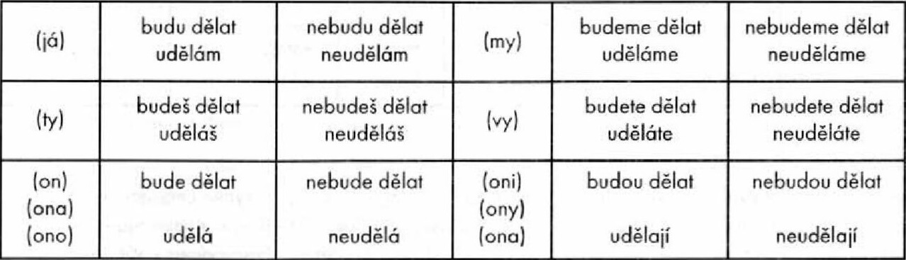 Таблица образования будущего времени модальных глаголов в чешском языке