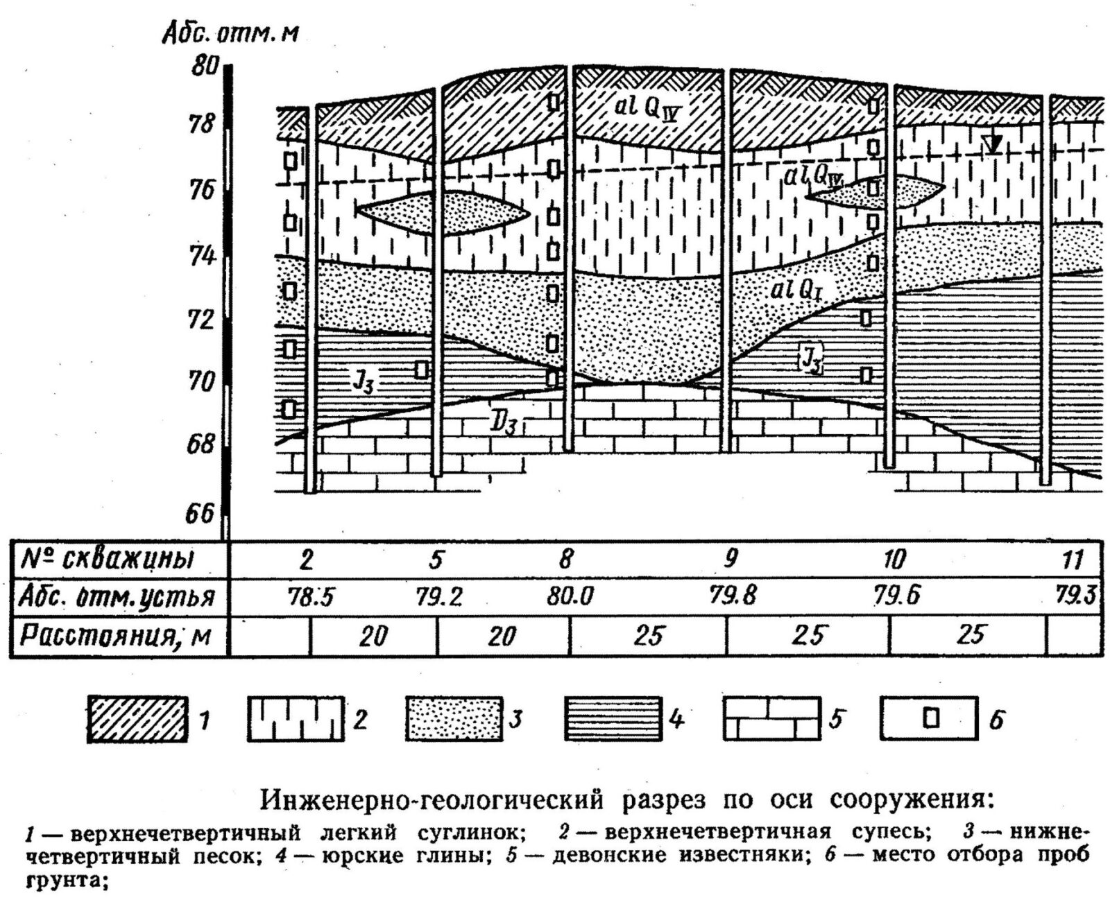 Конструктивные схемы фундаментов и их выбор в зависимости от инженерно геологических условий